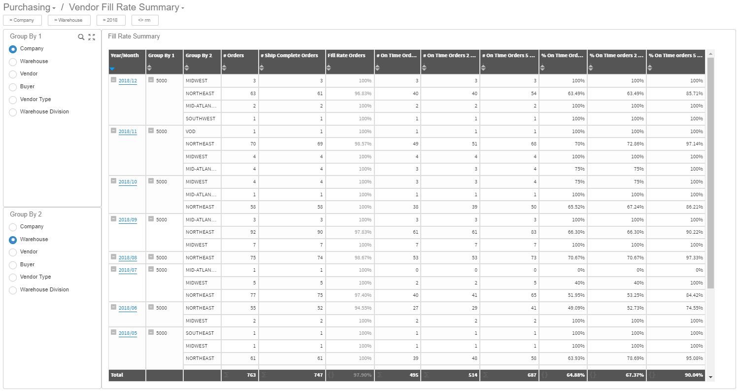 Vendor Fill Rate Summary dashboard