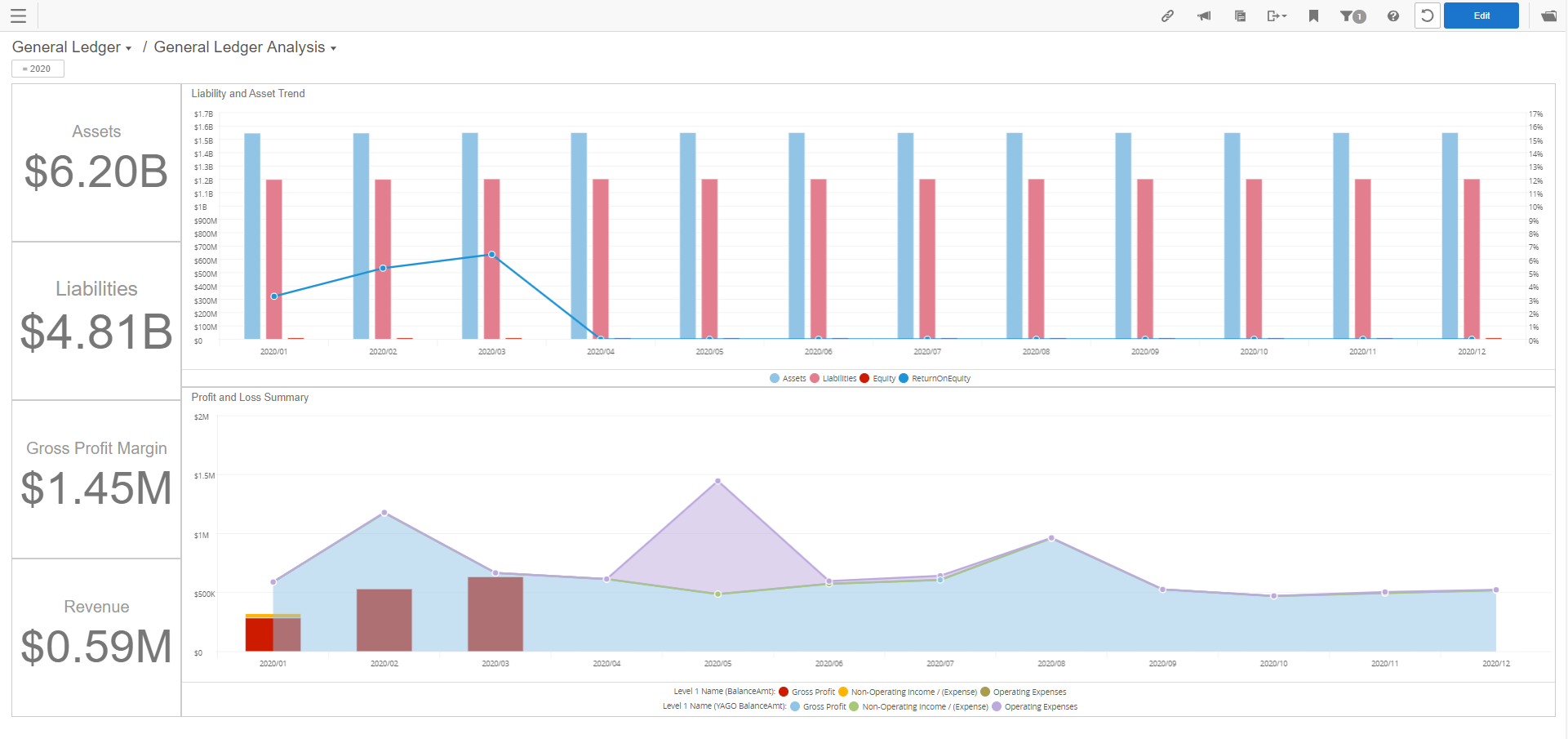 GL Analysis dashboard