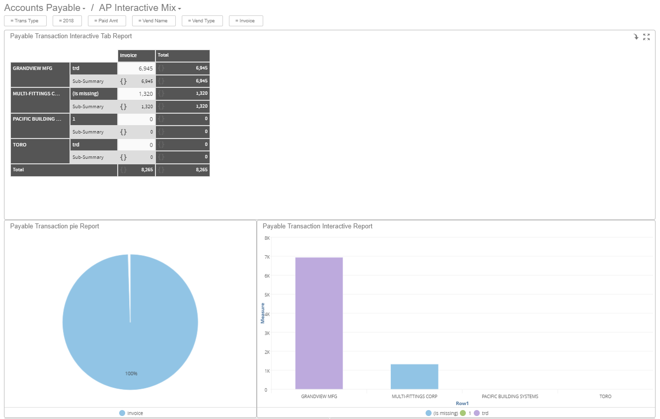 AP Interactive Mix dashboard