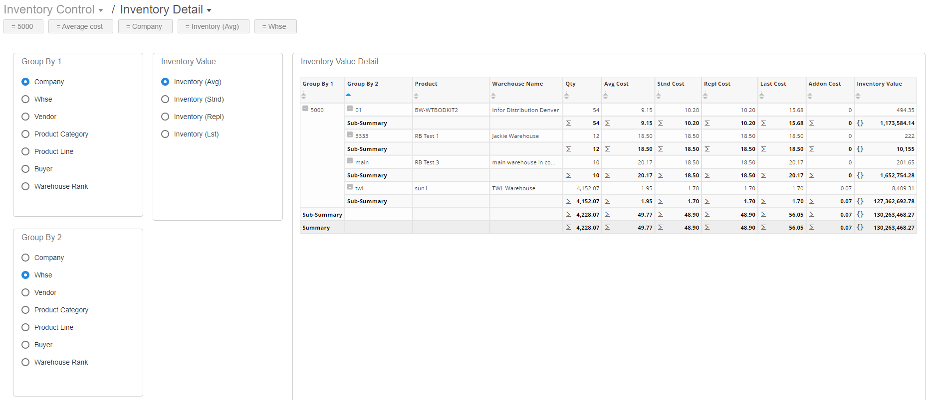 Inventory Detail dashboard