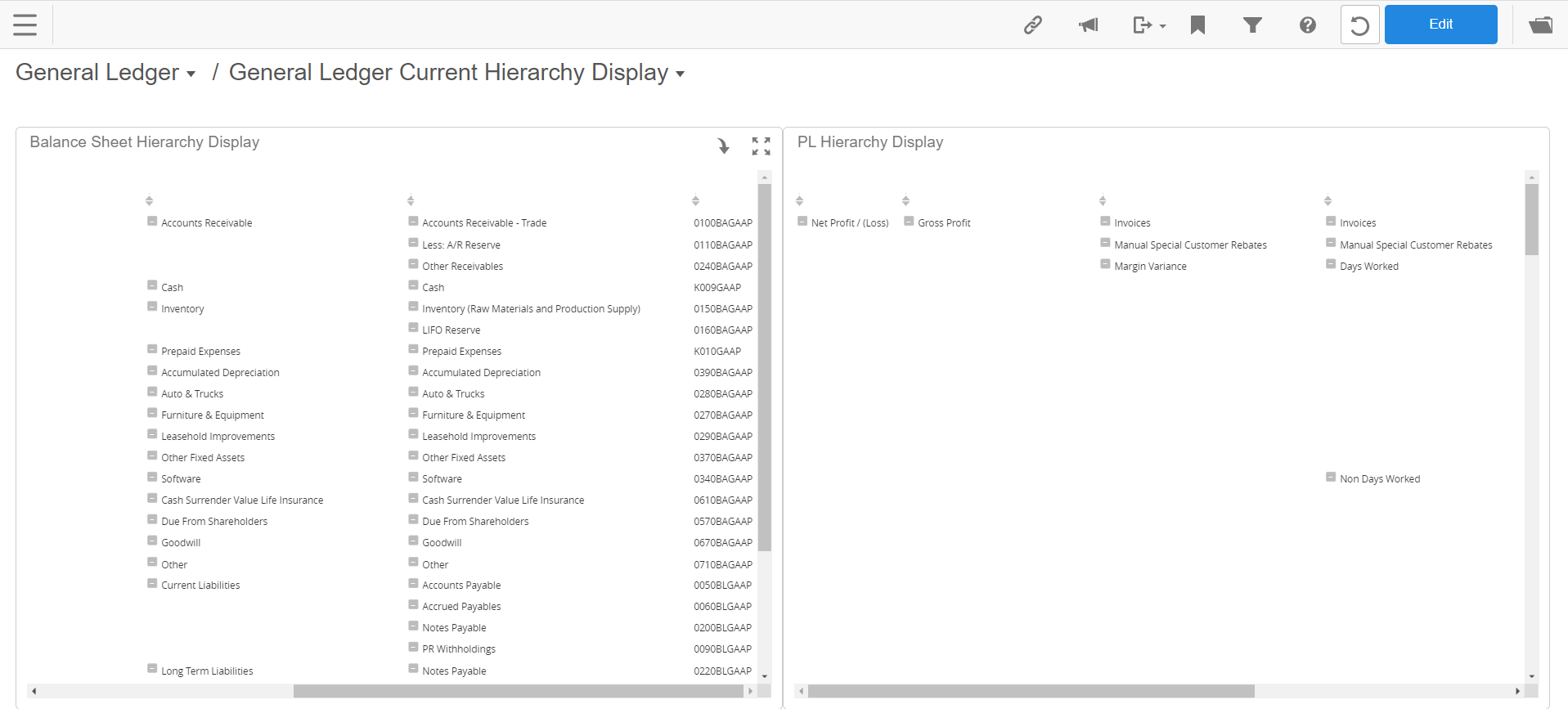 GL Current Hierarchy Display dashboard