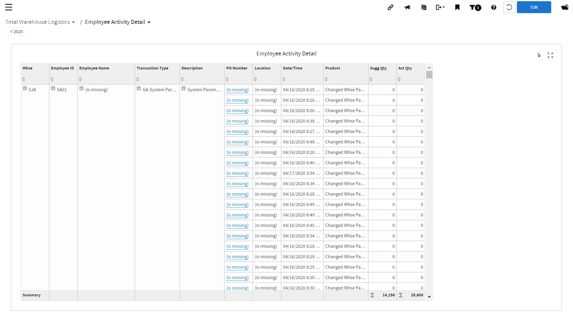 TWL Employee Activity Detail dashboard