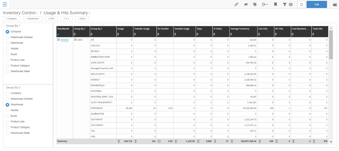 Usage and Hits Summary dashboard