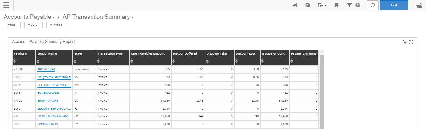 AP Transaction Summary dashboard