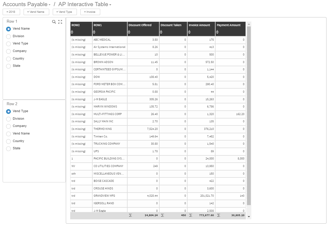 AP Interactive Table dashboard