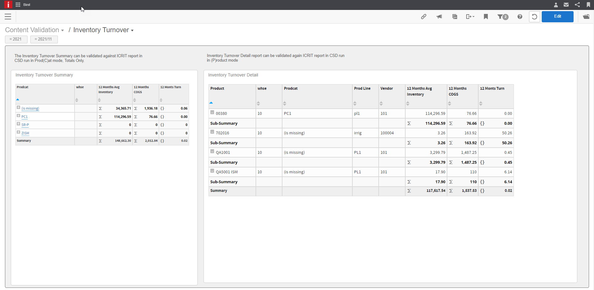 Inventory Turnover validation dashboard