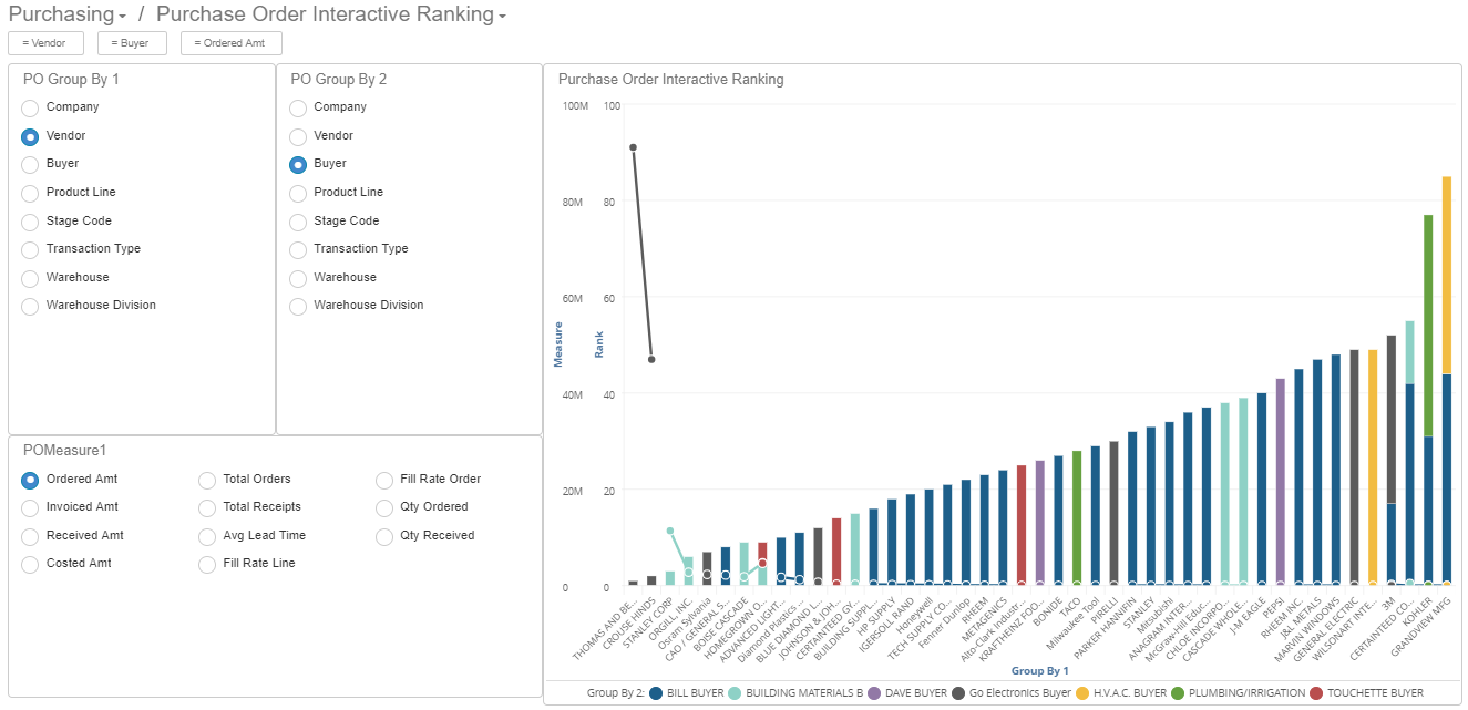 Purchase Order Interactive Ranking dashboard