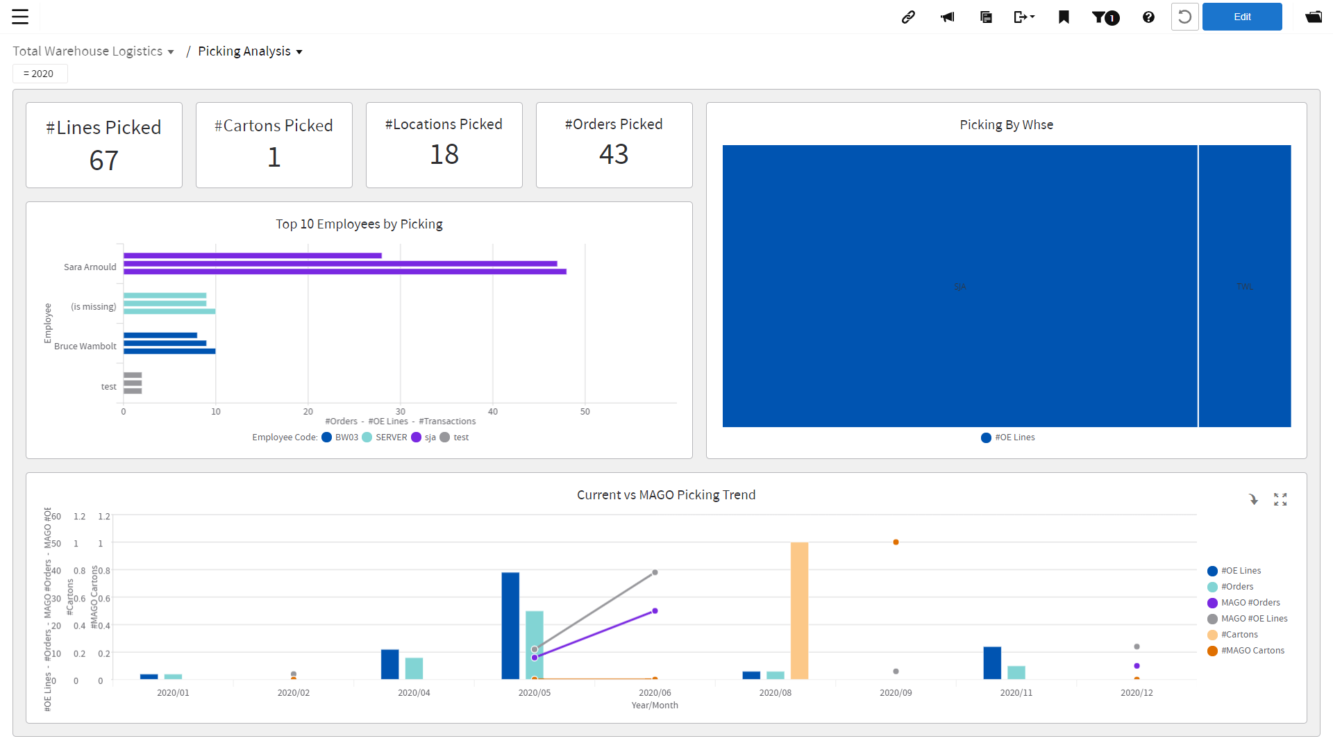 TWL Picking Analysis dashboard