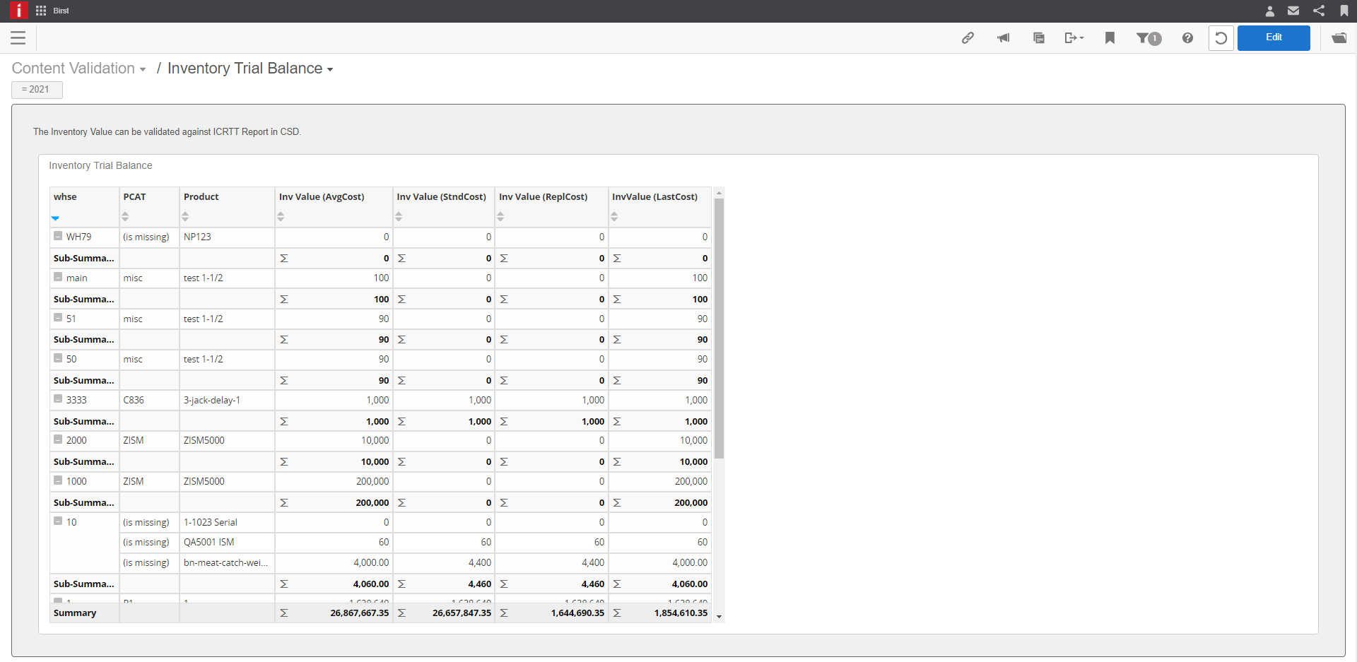 Inventory Trial Balance validation dashboard