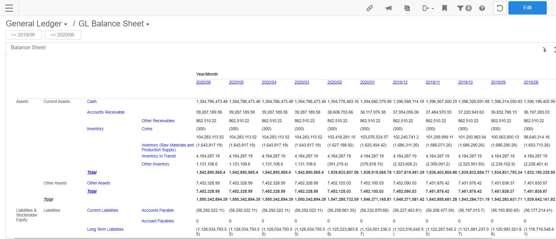 GL Balance Sheet dashboard