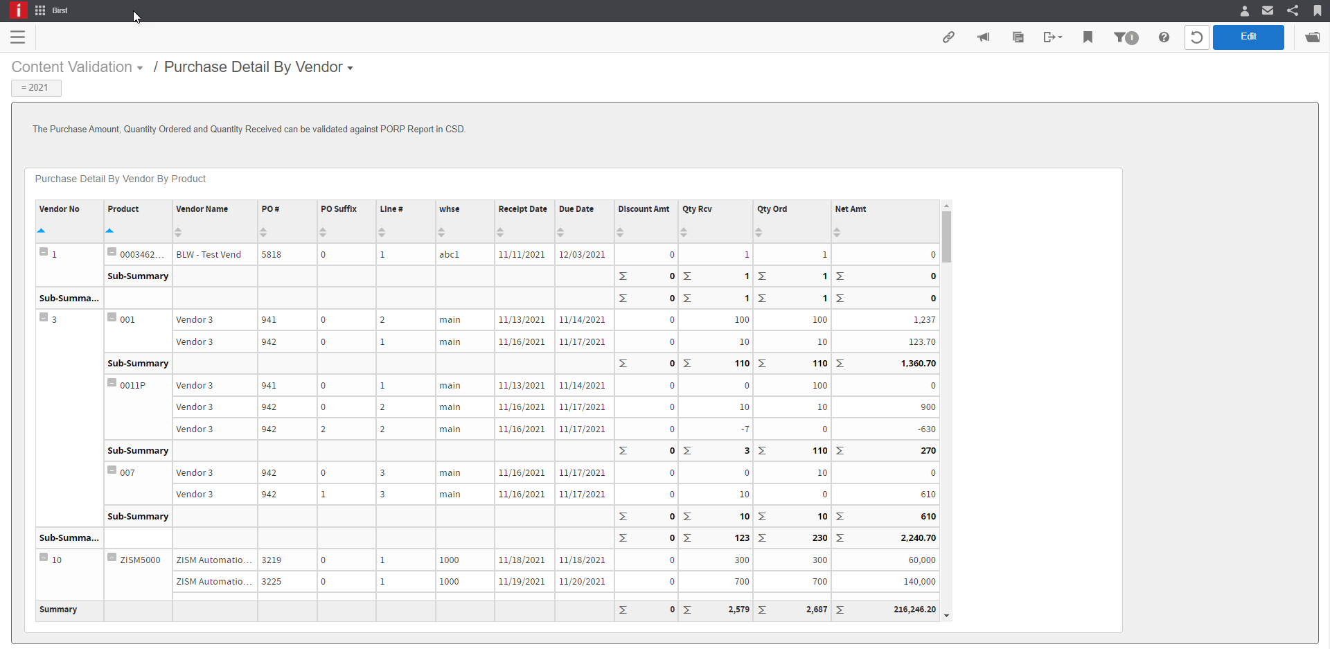 Purchase Detail by Vendor validation dashboard