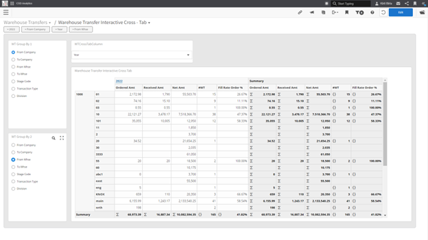 nt_screen_warehouse-transfer-interactive-crosstab-dashboard