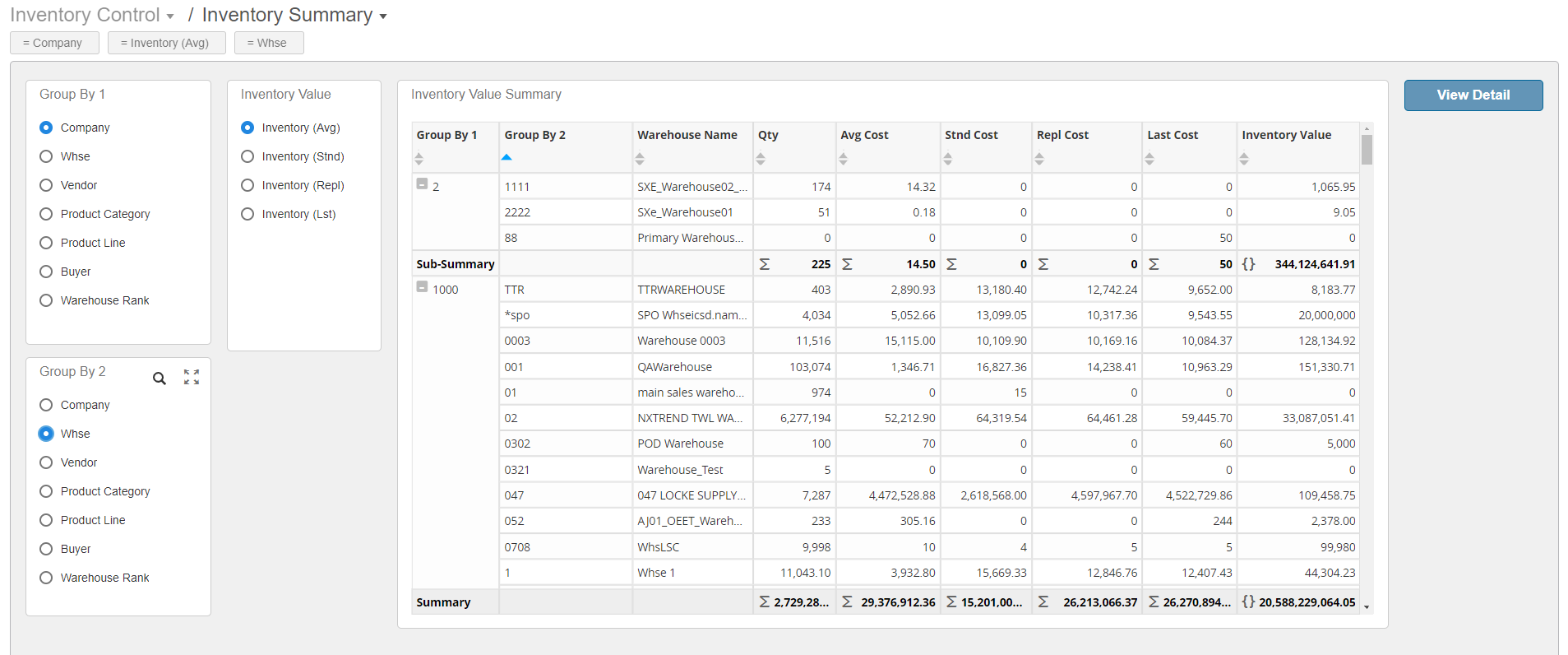 Inventory Summary dashboard