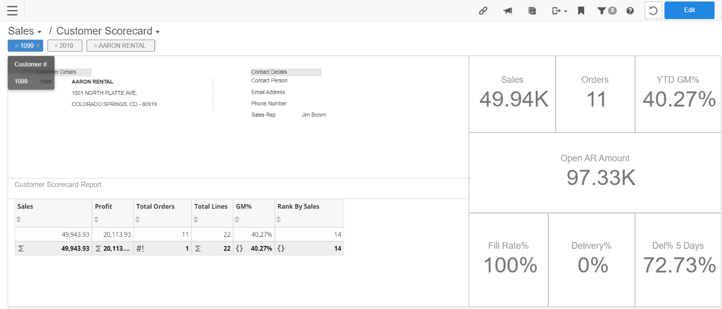 Customer Scorecard dashboard 1