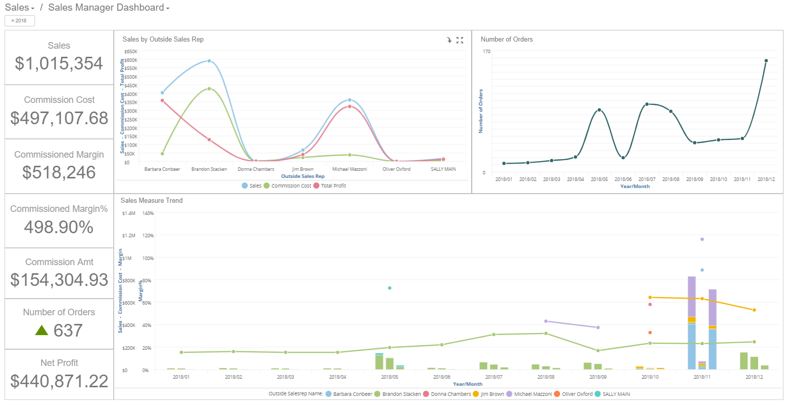 Sales Manager dashboard