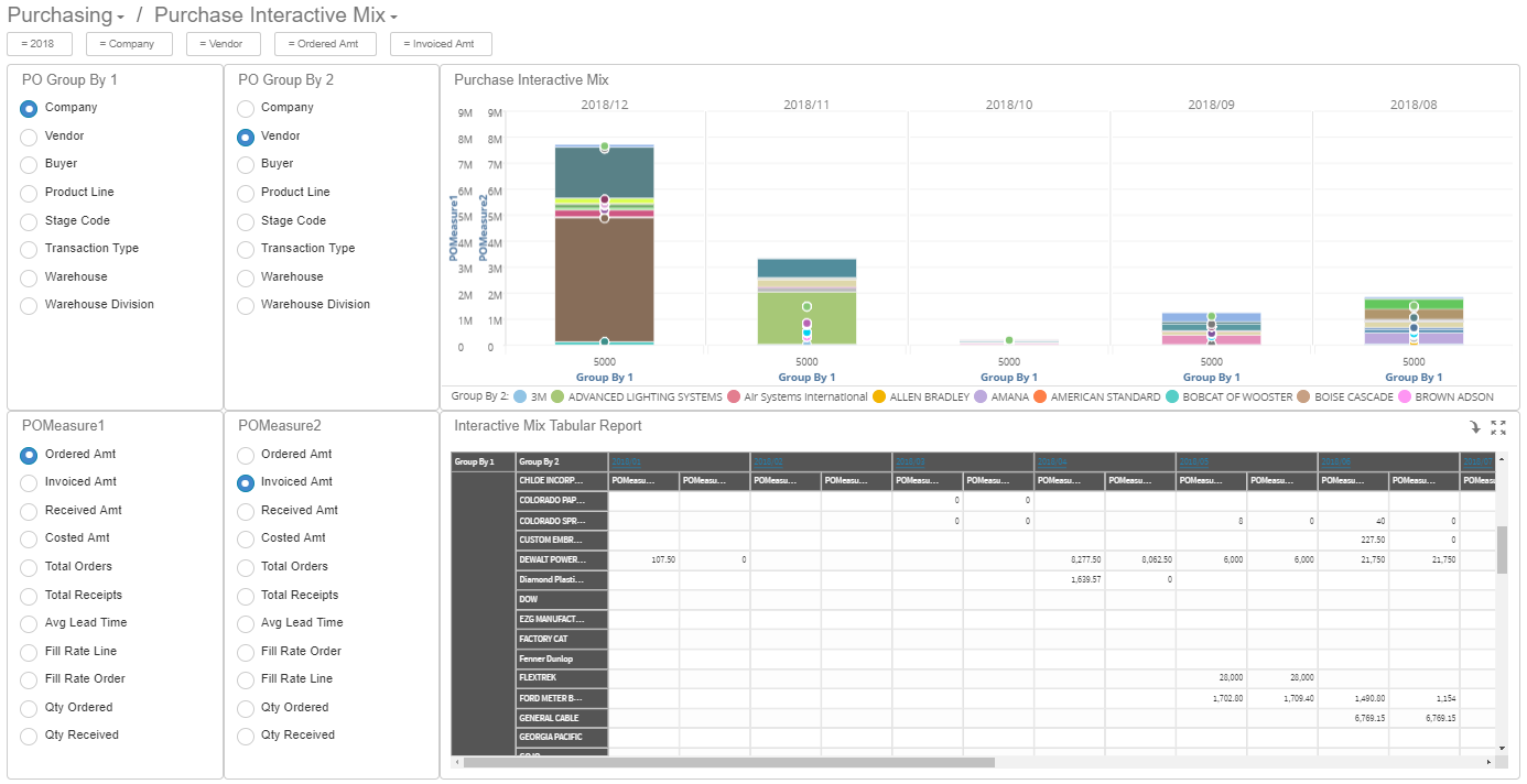 Purchase Interactive Mix dashboard