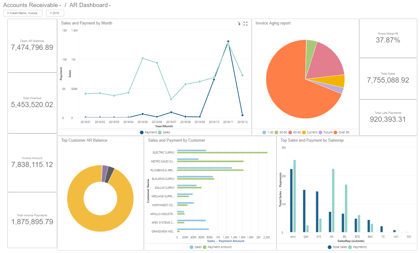 AR dashboard