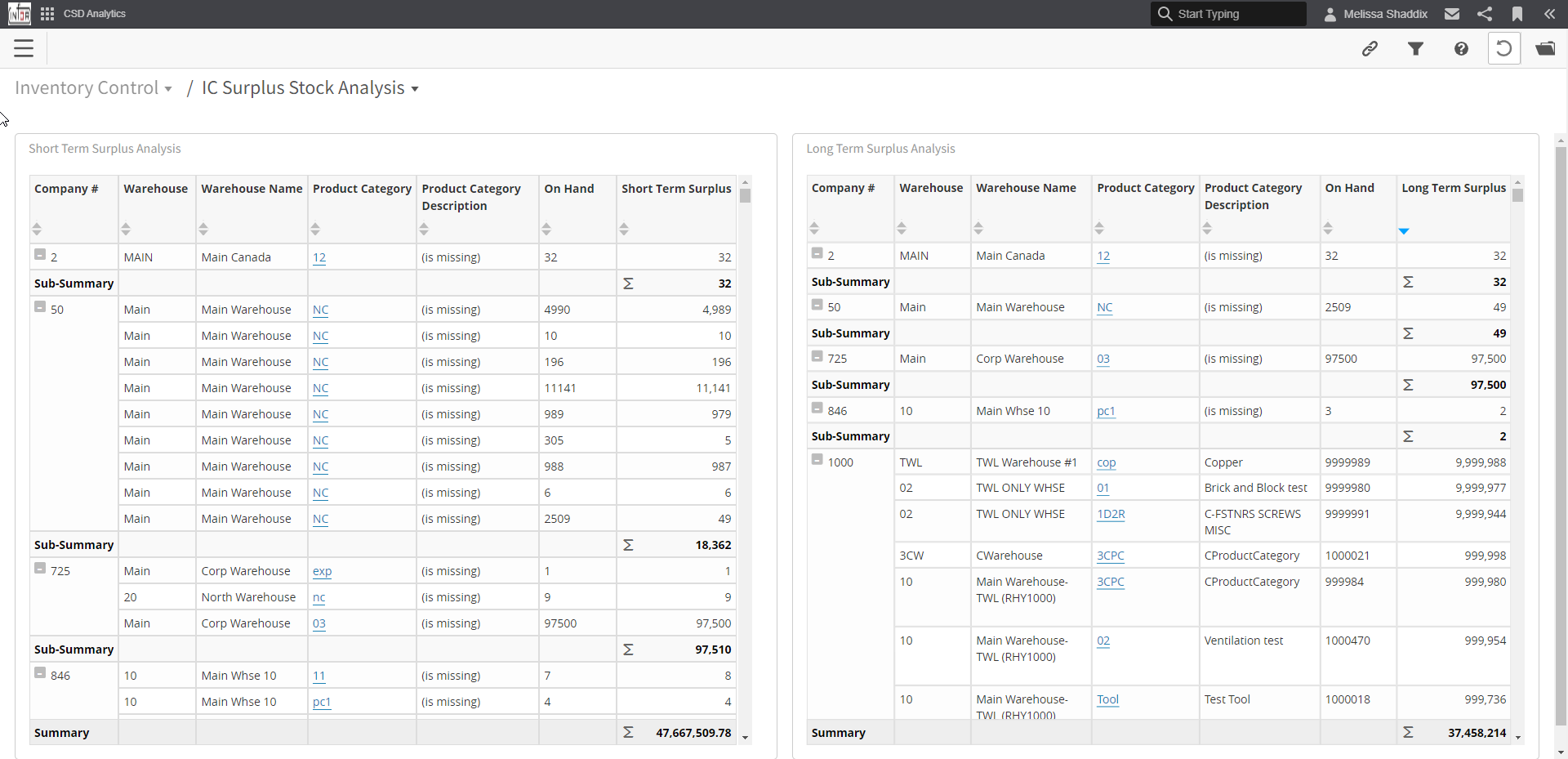 nt_screen_ic-surplus-stock-analysis