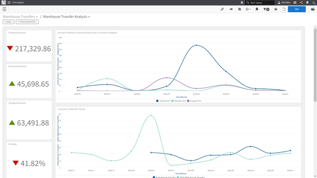 nt_screen_warehouse-transfer-analysis-dashboard