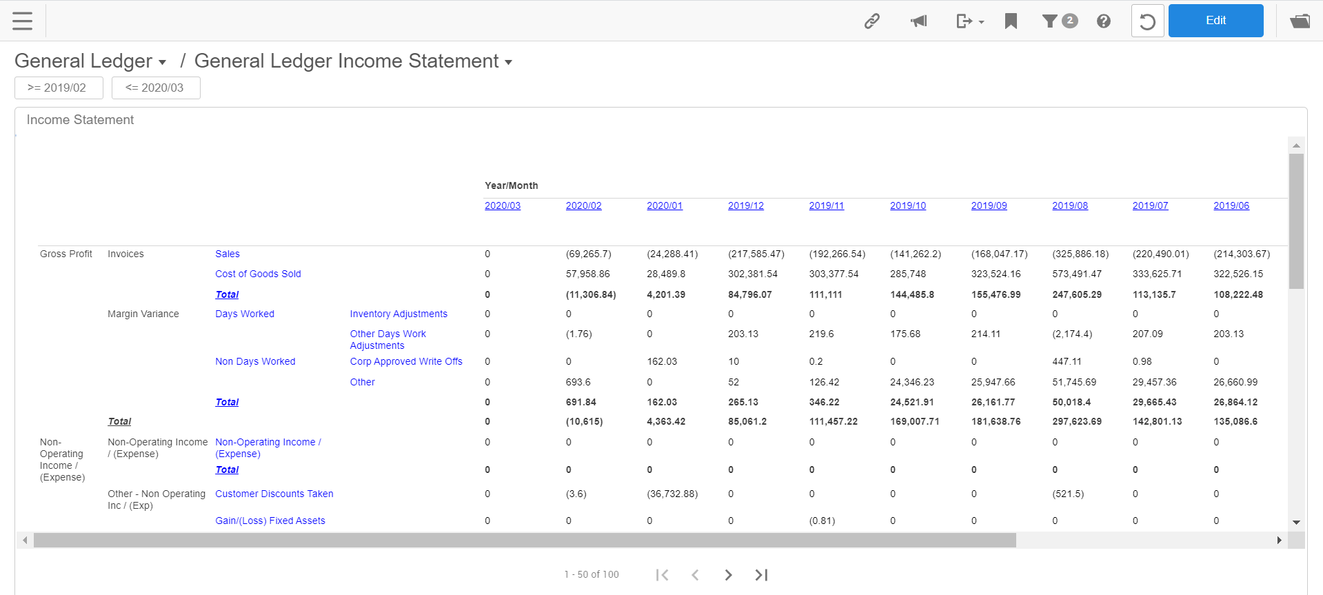 GL Income Statement dashboard