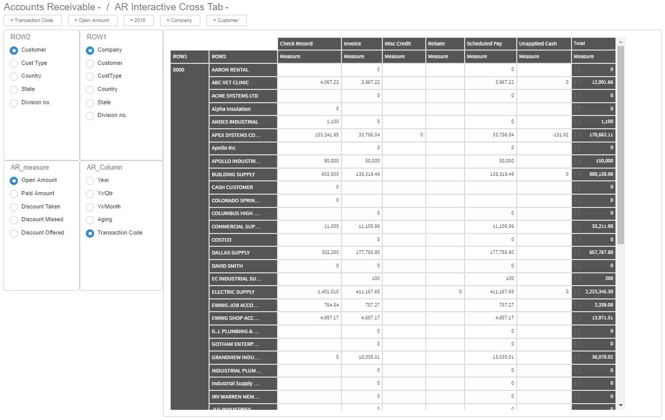 AR Interactive Cross Tab dashboard