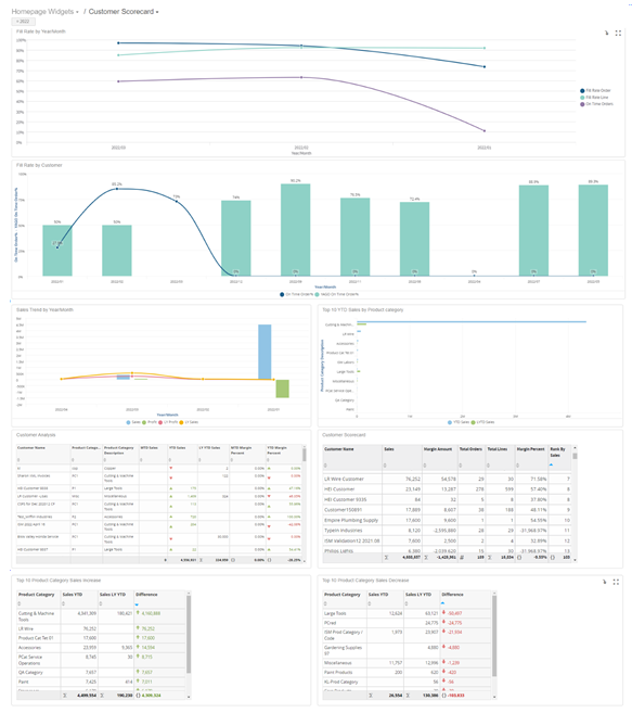 nt_screen_homepagewidget_customer_scorecard