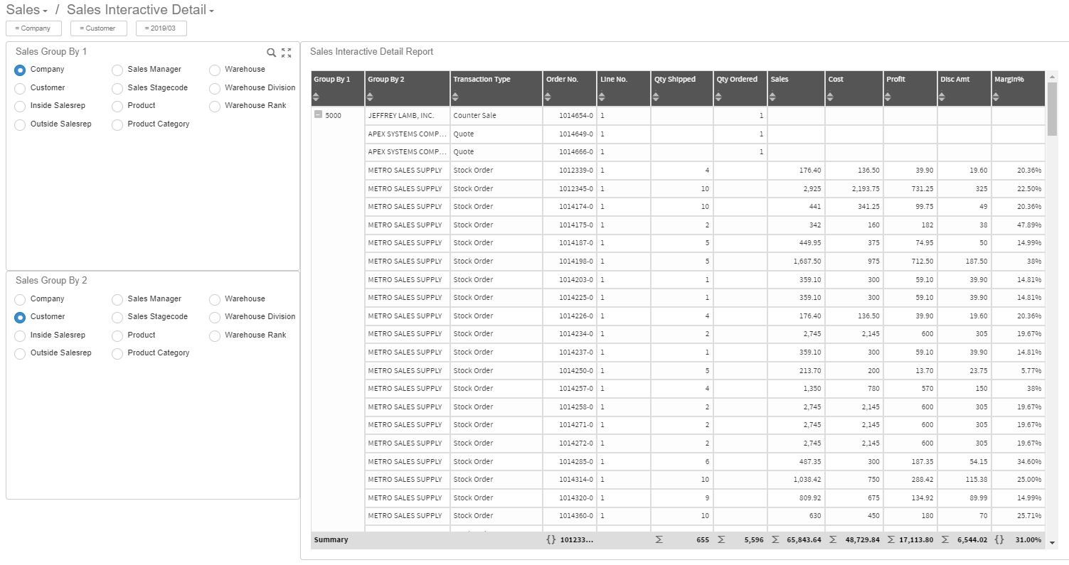 Sales Interactive Detail dashboard