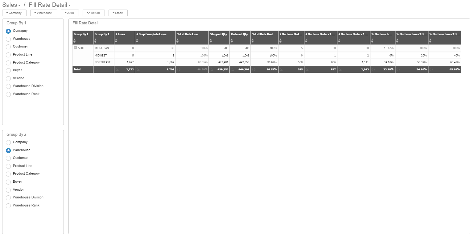 Fill Rate dashboard