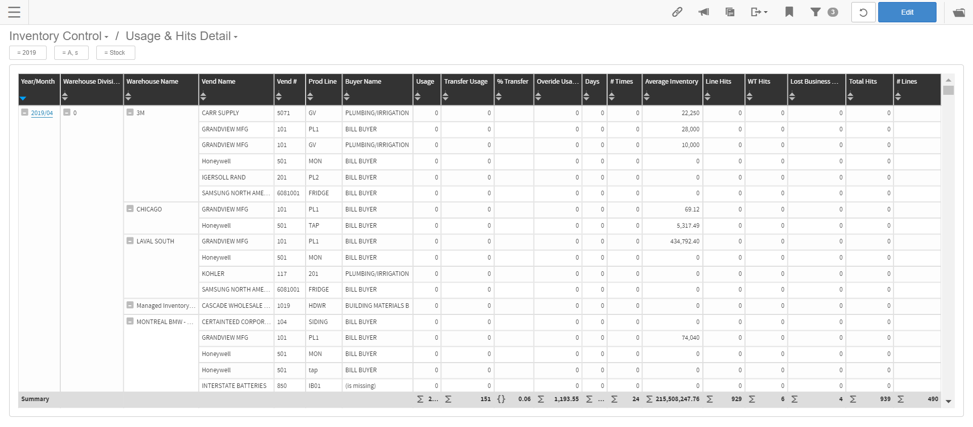 Usage & Hits Detail dashboard