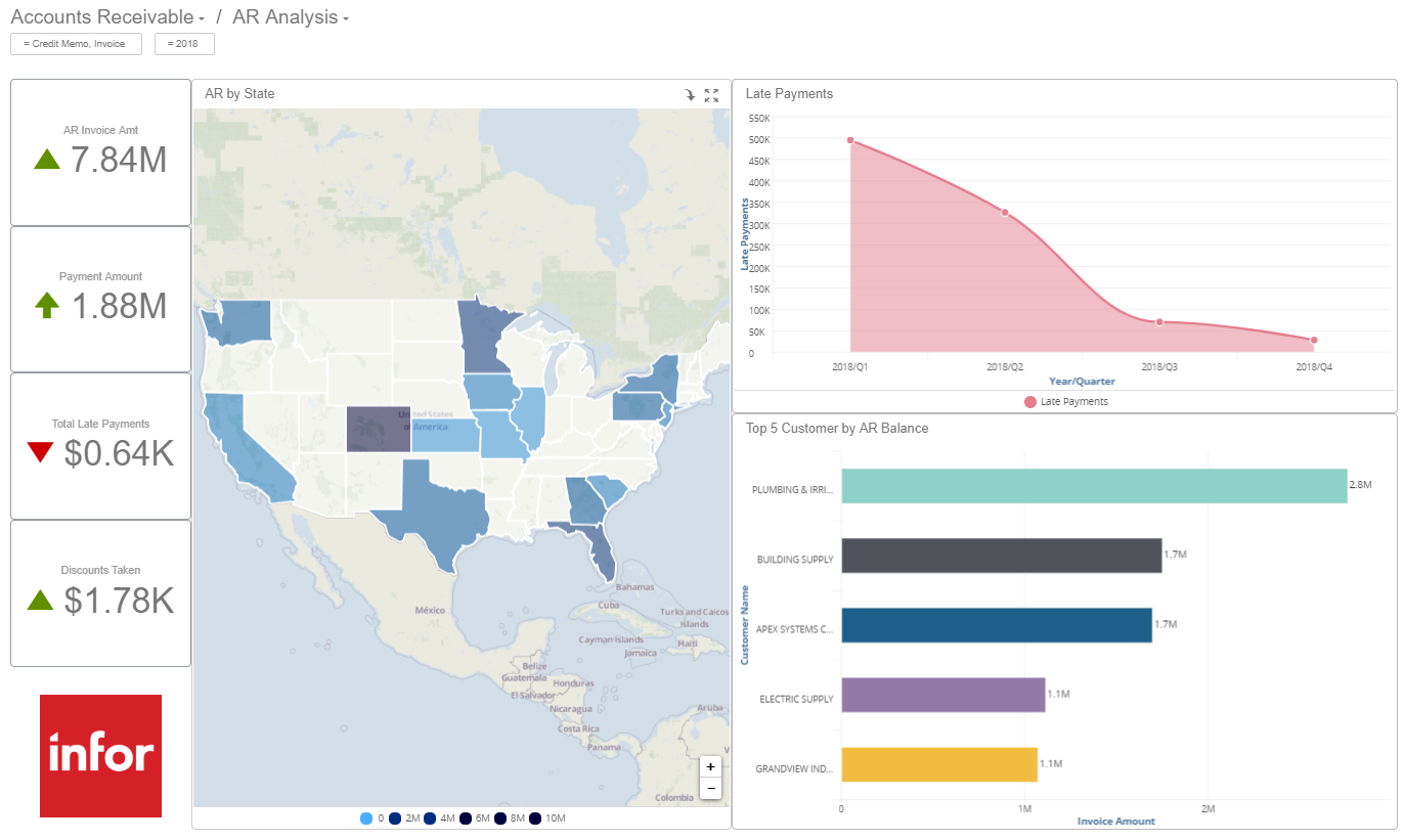 AR Analysis dashboard