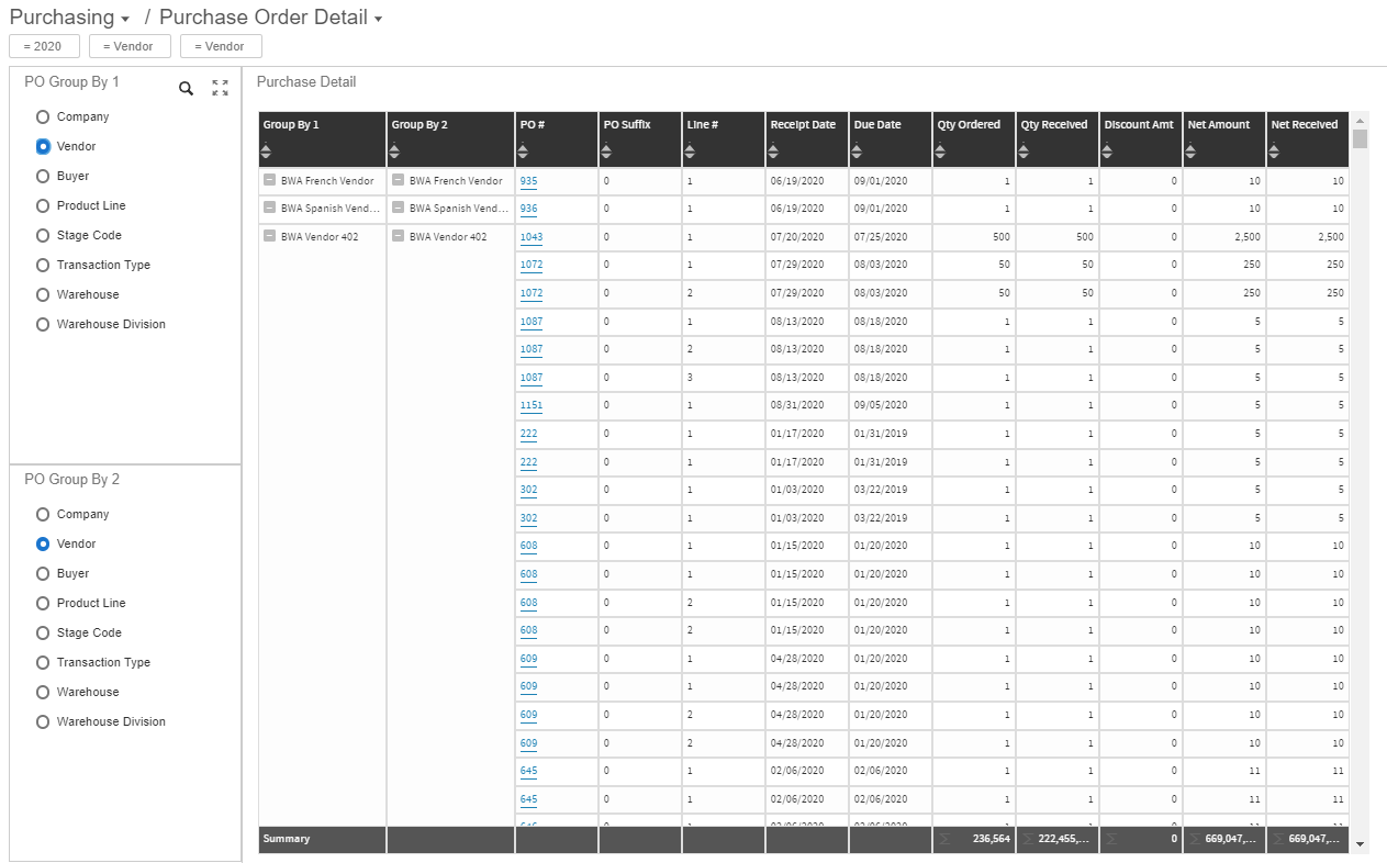 Purchase Order Detail dashboard