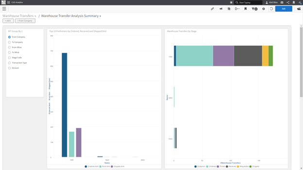 nt_screen_warehouse-transfer-analysis-summary-dashboard