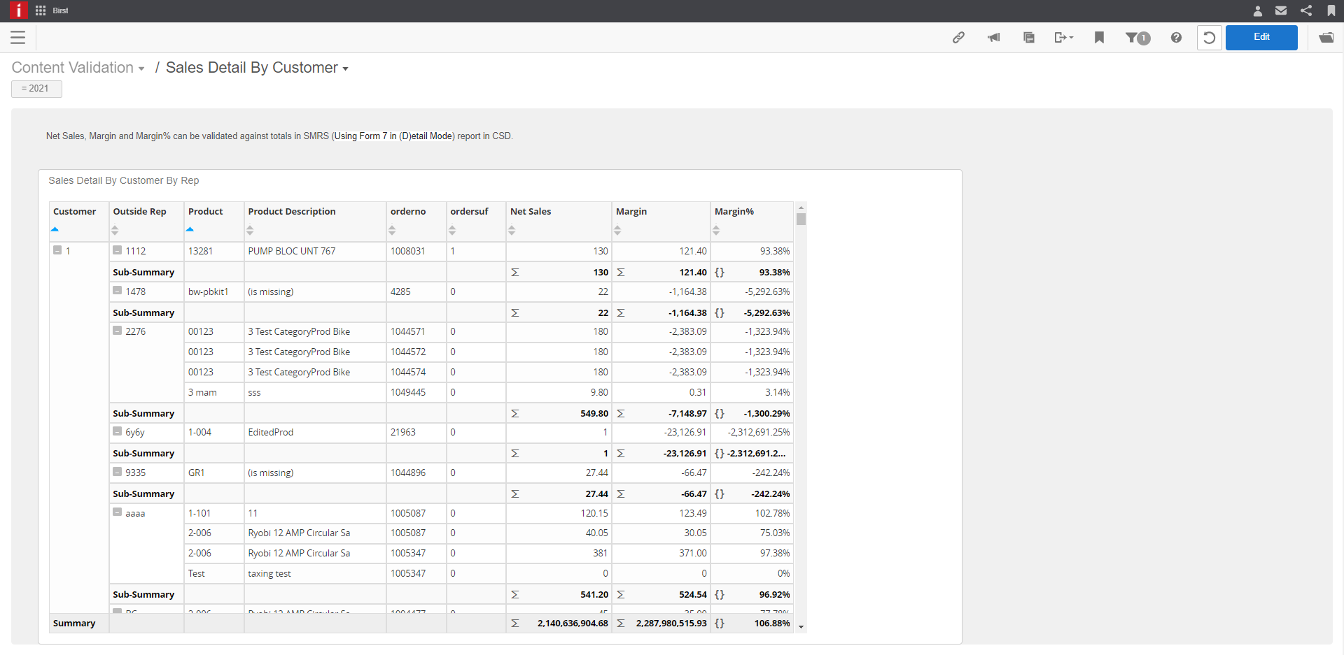 Sales Detail By Customer validation dashboard