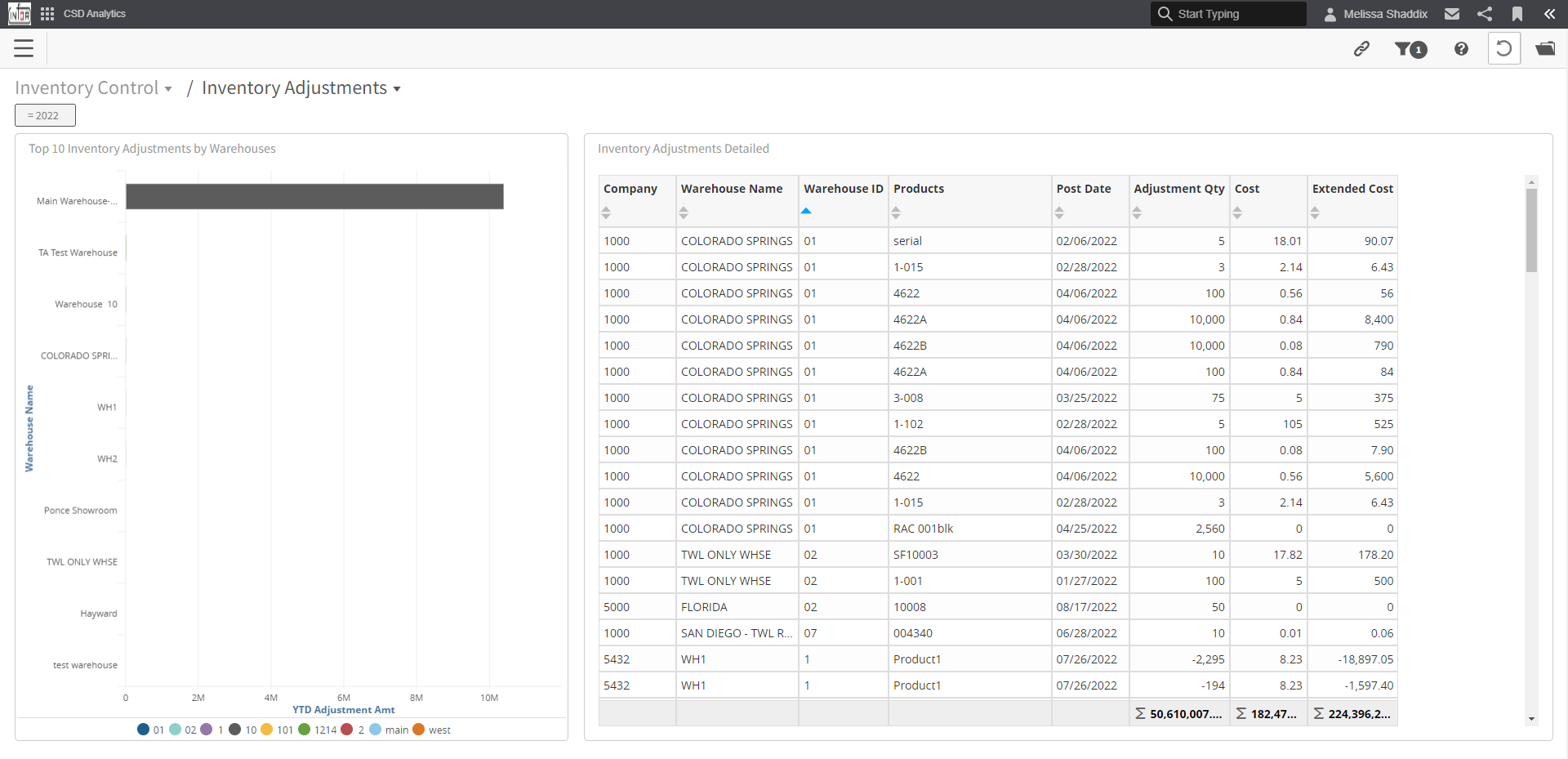 nt_screen_inventory-adjustments-dashboard