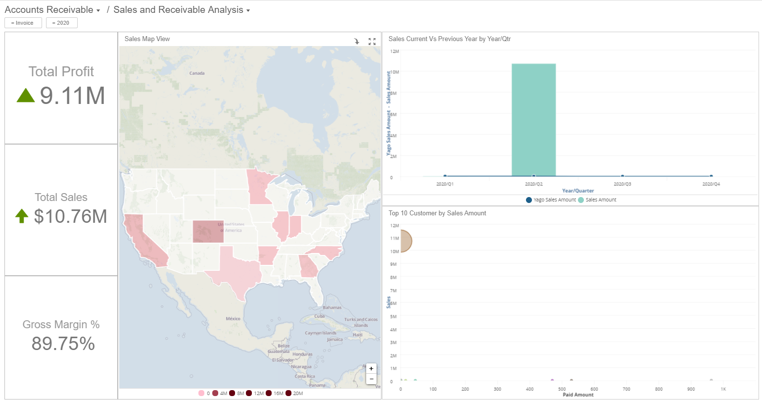 Sales and Receivable Analysis Dashboard