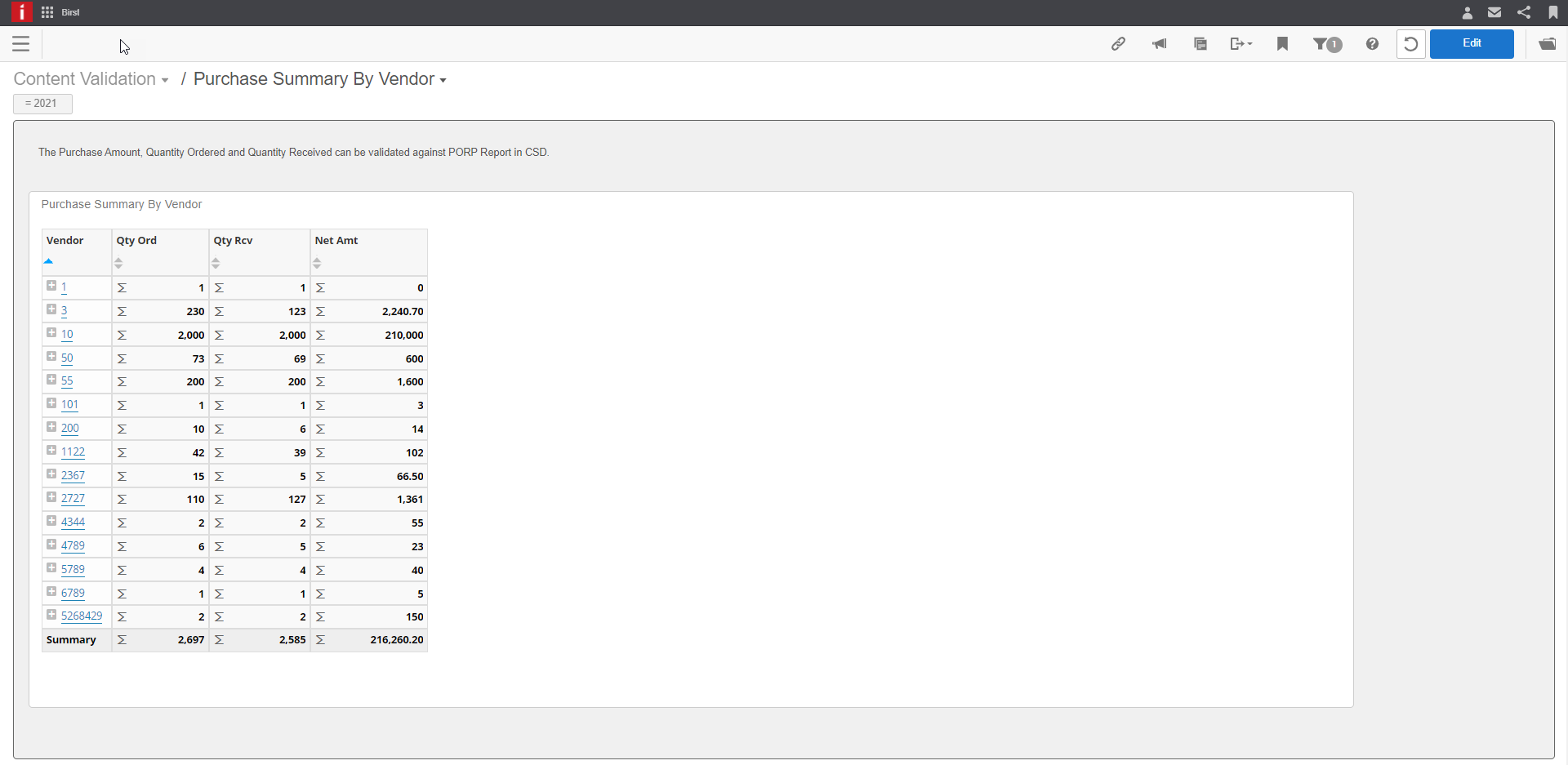 Purchase Summary by Vendor validation dashboard