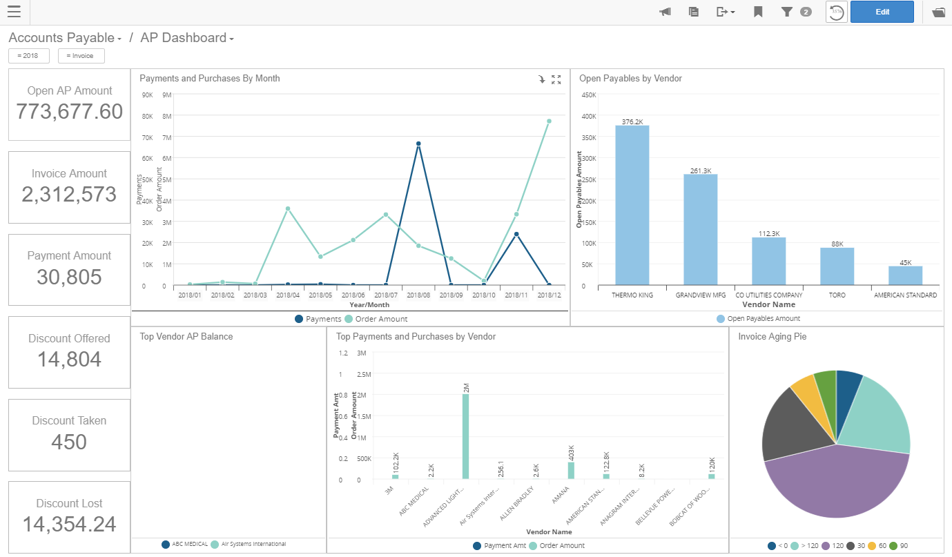 AP dashboard