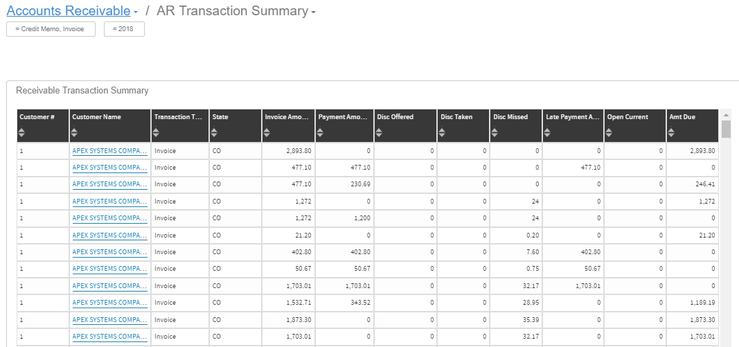 AR Transaction Summary dashboard