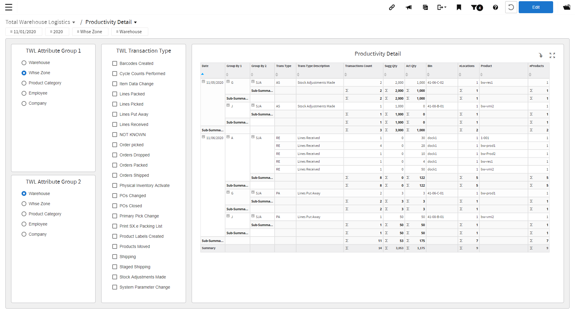 TWL Productivity Detail dashboard