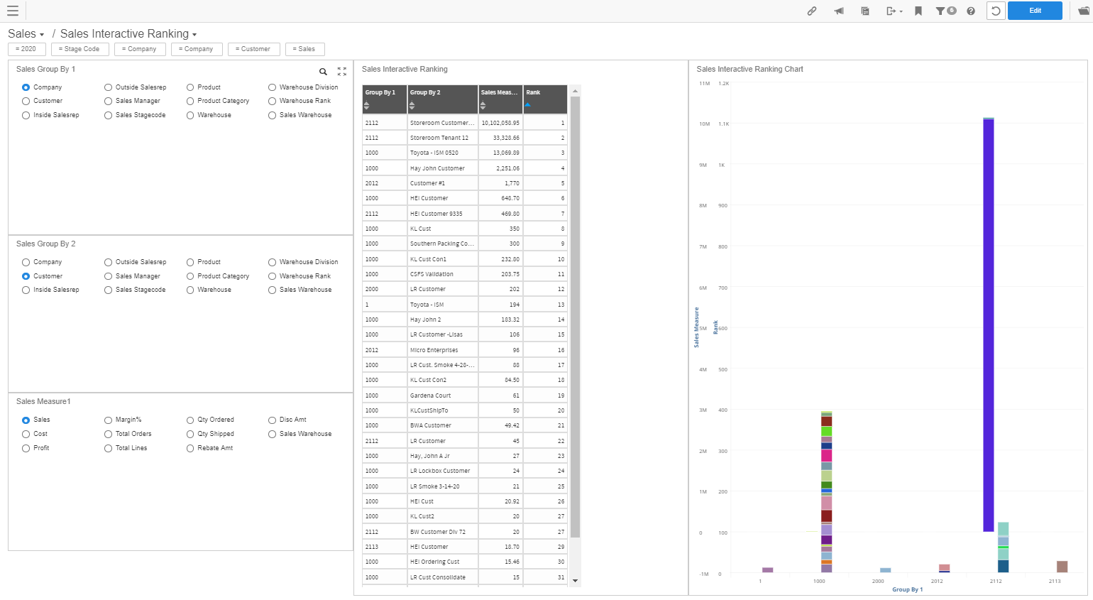 Sales Interactive Ranking dashboard