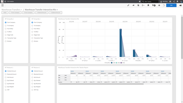 nt_screen_warehouse-transfer-interactive-mix-dashboard