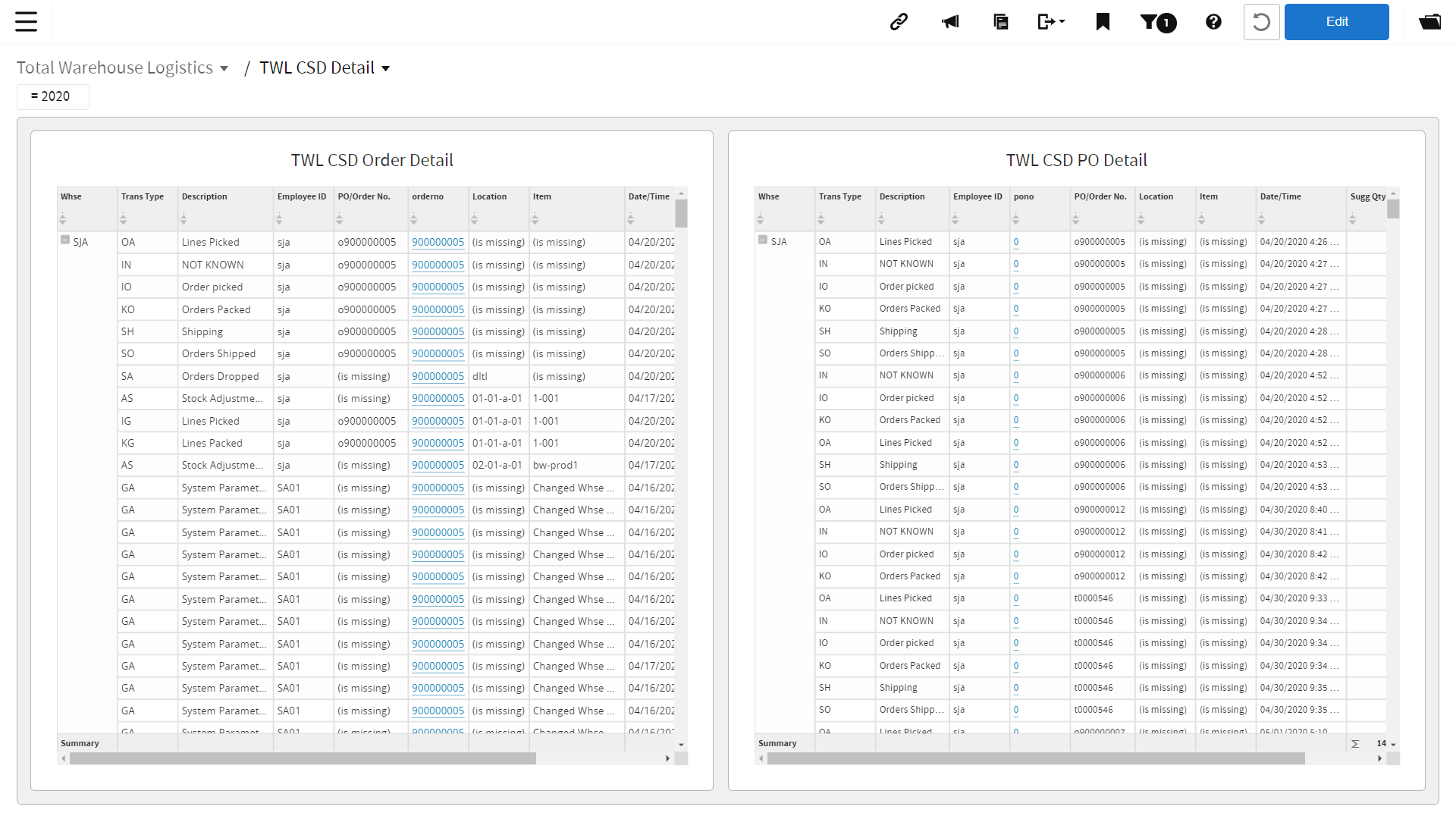 TWL CSD Detail dashboard