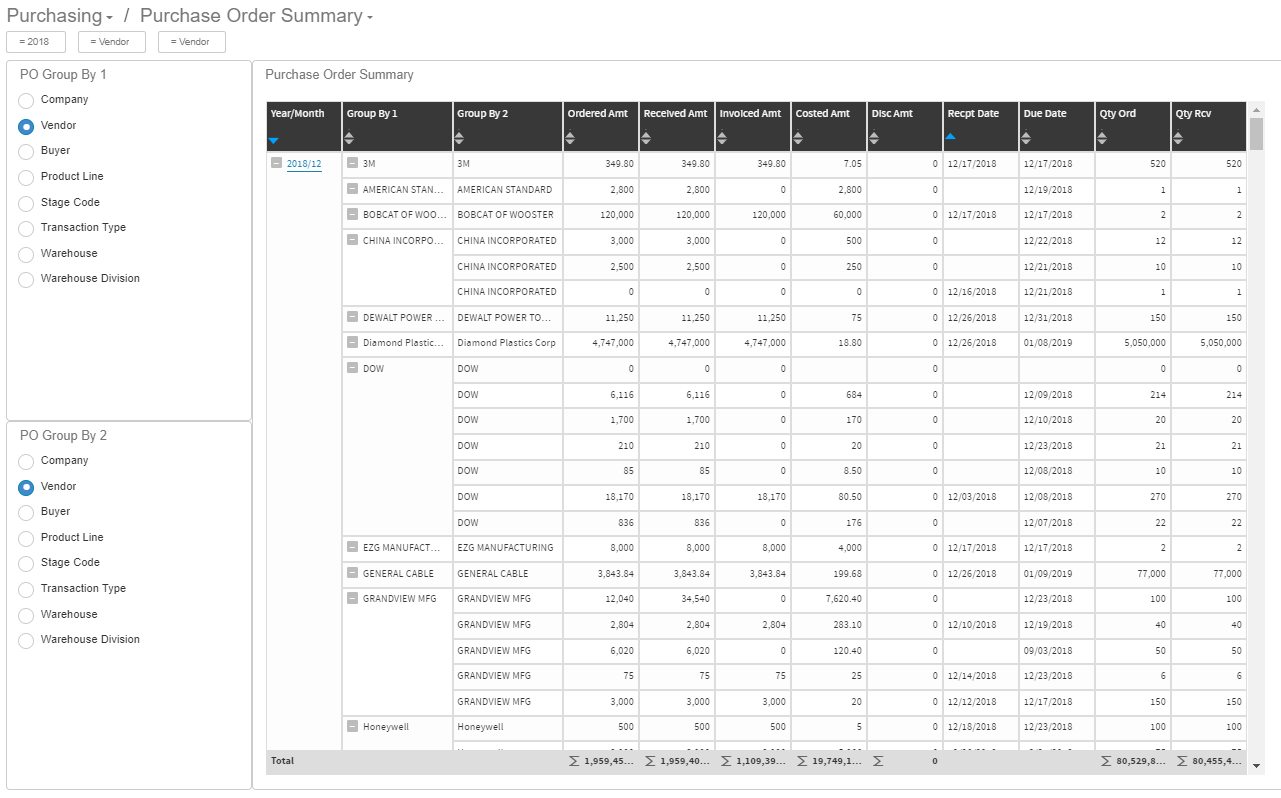 Purchase Order Summary dashboard