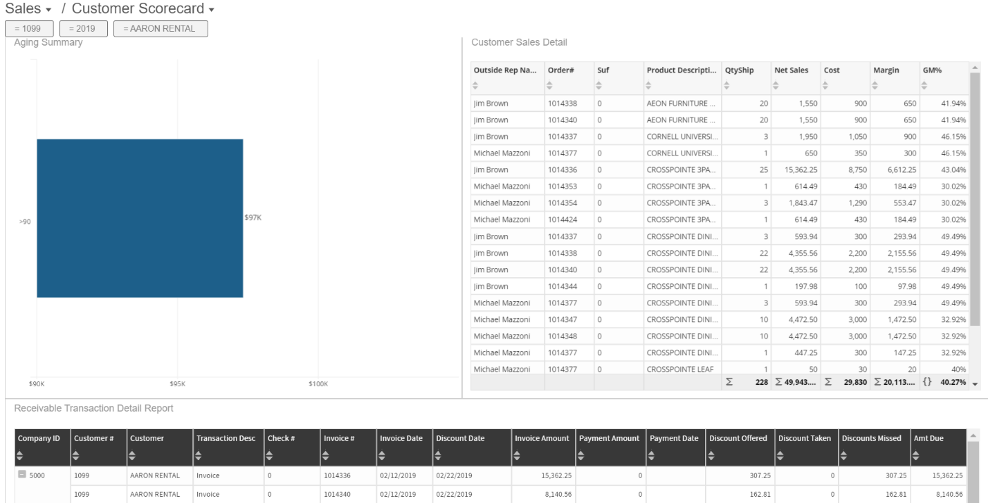 Customer Scorecard dashboard 3