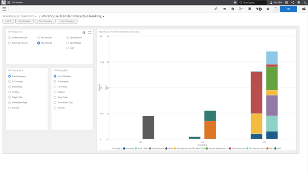 nt_screen_warehouse-transfer-interactive-ranking-dashboard