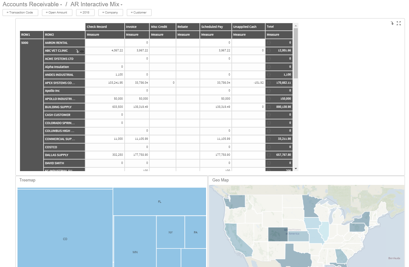 AR Interactive Mix dashboard