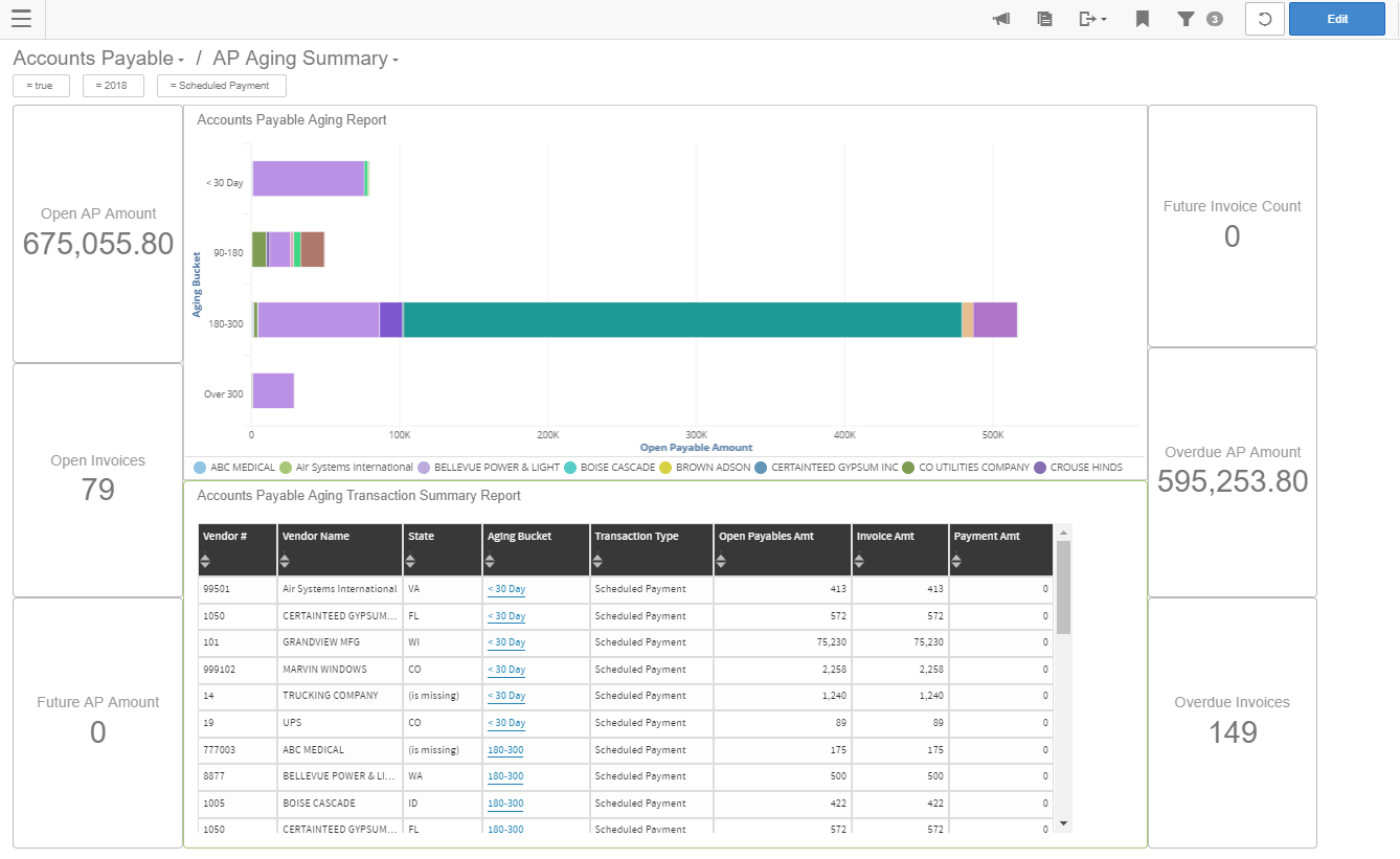 AP Aging Summary dashboard