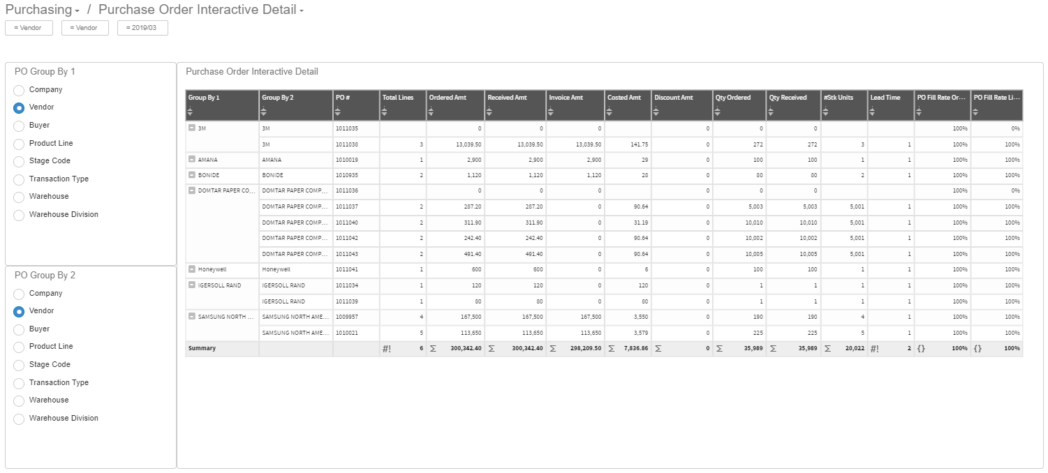 Purchase Order Interactive Detail dashboard