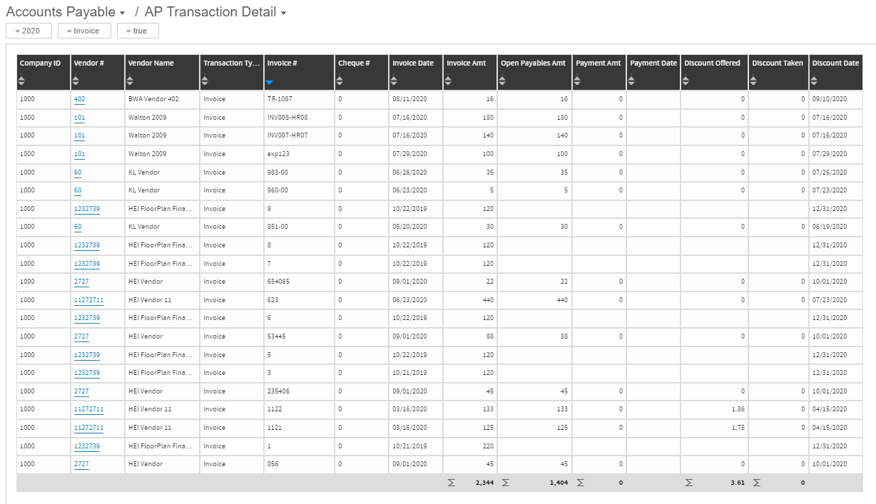 AP Transaction Detail Dashboard