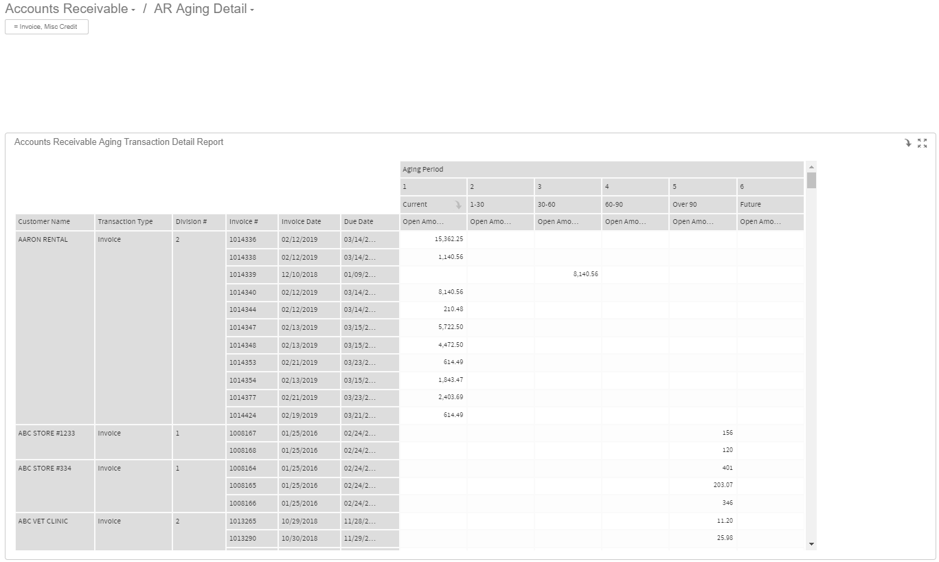 AR Aging Detail dashboard